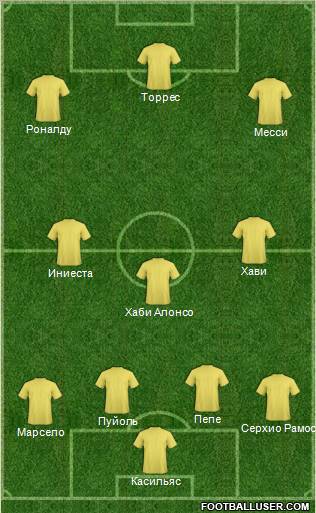Dream Team Formation 2012