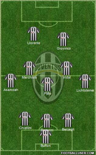 Juventus Formation 2012