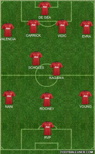 Manchester United Formation 2012