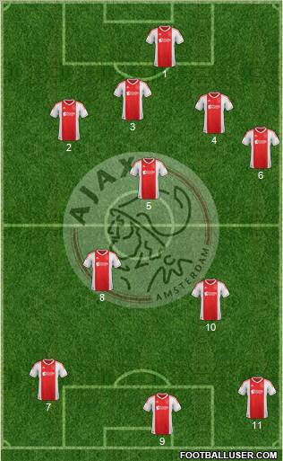 AFC Ajax Formation 2012