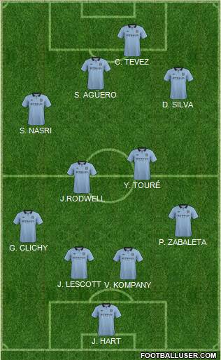Manchester City Formation 2012
