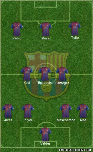F.C. Barcelona Formation 2012