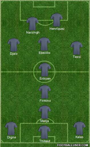 Dream Team Formation 2012