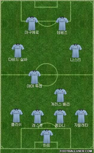 Manchester City Formation 2012