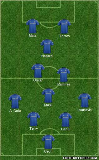 Chelsea Formation 2012
