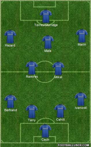Chelsea Formation 2012