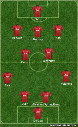 Manchester United Formation 2012