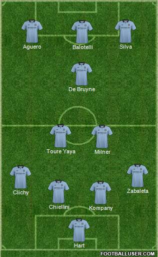 Manchester City Formation 2012