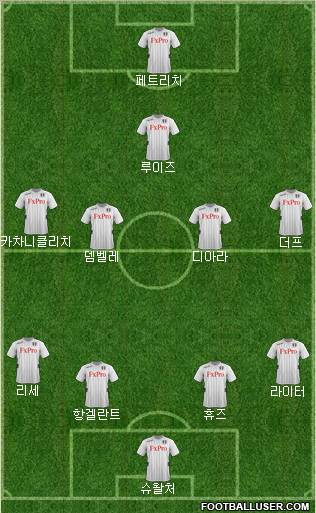 Fulham Formation 2012