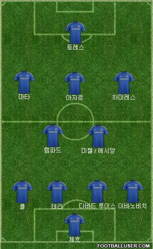 Chelsea Formation 2012