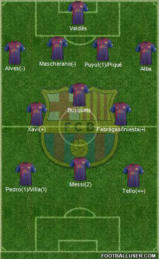 F.C. Barcelona Formation 2012