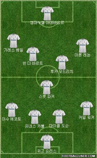 Tottenham Hotspur Formation 2012
