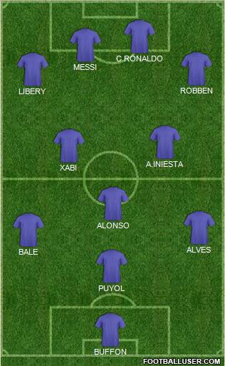 Dream Team Formation 2012