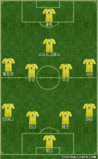 Norwich City Formation 2012