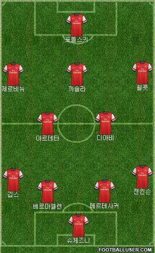 Arsenal Formation 2012