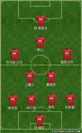 Manchester United Formation 2012