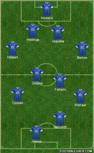 Everton Formation 2012