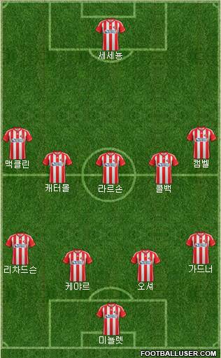 Sunderland Formation 2012