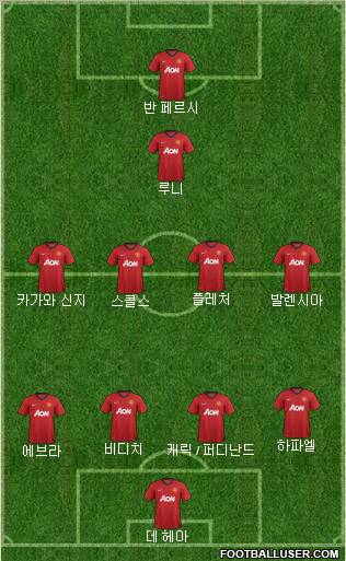 Manchester United Formation 2012