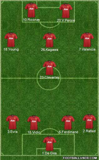 Manchester United Formation 2012