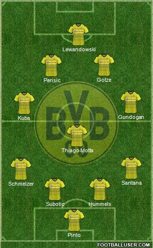 Borussia Dortmund Formation 2012