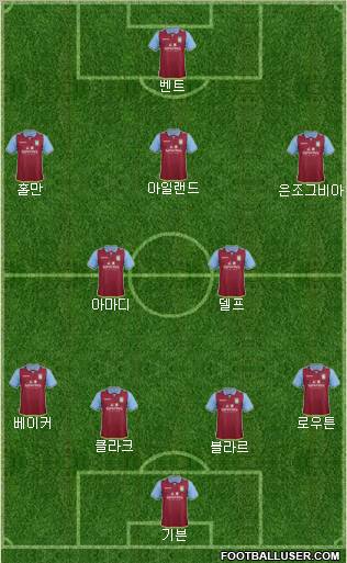 Aston Villa Formation 2012