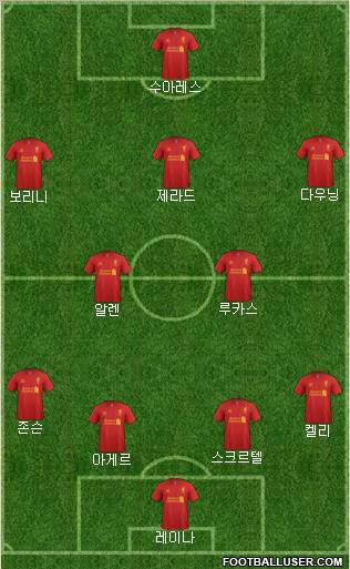 Liverpool Formation 2012