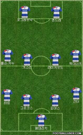 Reading Formation 2012