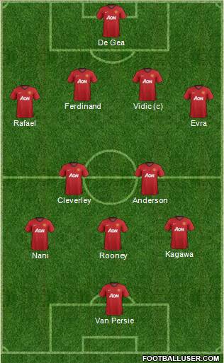 Manchester United Formation 2012