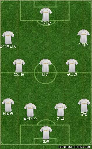 Swansea City Formation 2012
