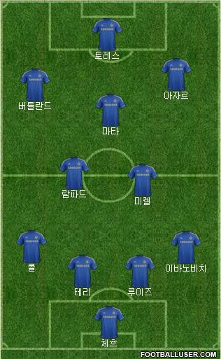 Chelsea Formation 2012