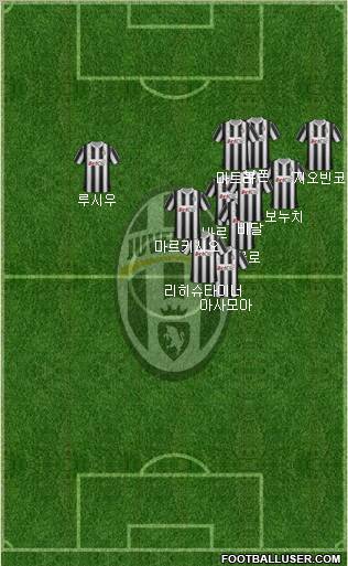 Juventus Formation 2012