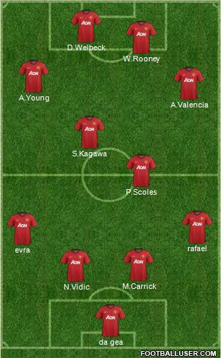 Manchester United Formation 2012