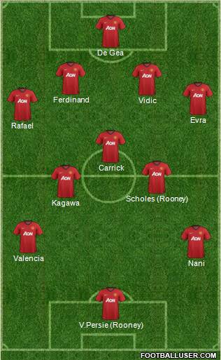 Manchester United Formation 2012