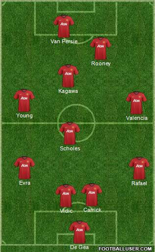 Manchester United Formation 2012