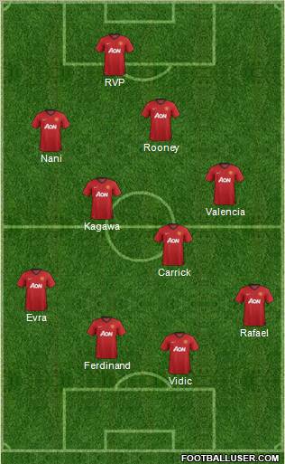 Manchester United Formation 2012