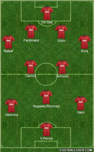 Manchester United Formation 2012