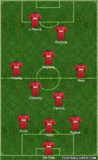 Manchester United Formation 2012