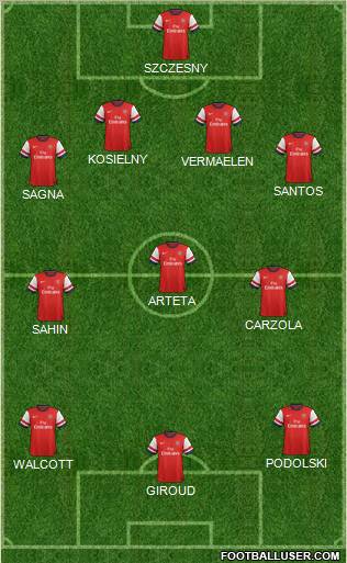 Arsenal Formation 2012