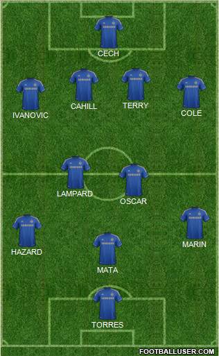 Chelsea Formation 2012