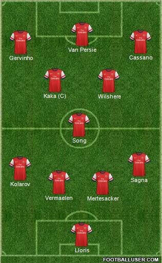 Arsenal Formation 2012