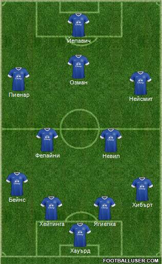 Everton Formation 2012
