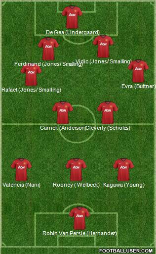 Manchester United Formation 2012