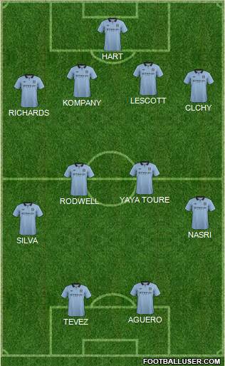 Manchester City Formation 2012