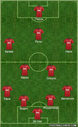 Manchester United Formation 2012