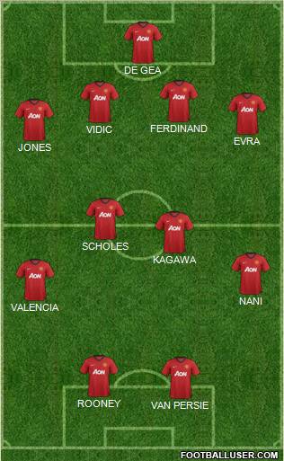 Manchester United Formation 2012