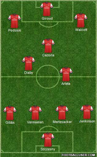 Arsenal Formation 2012