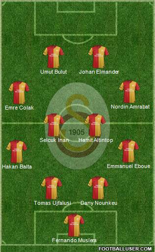 Galatasaray SK Formation 2012