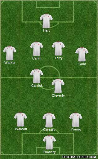 England Formation 2012