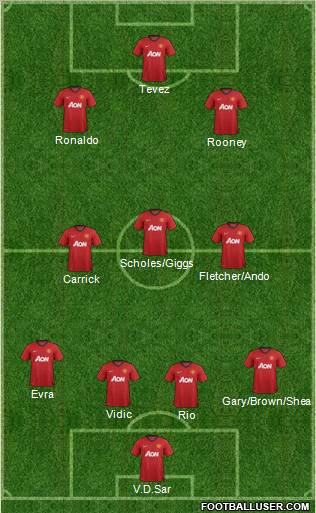 Manchester United Formation 2012